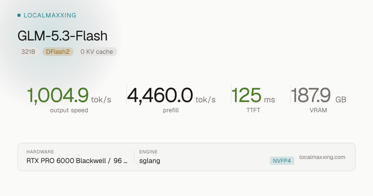 GLM-5.3-Flash at 1000 tok/s on RTX PRO 6000